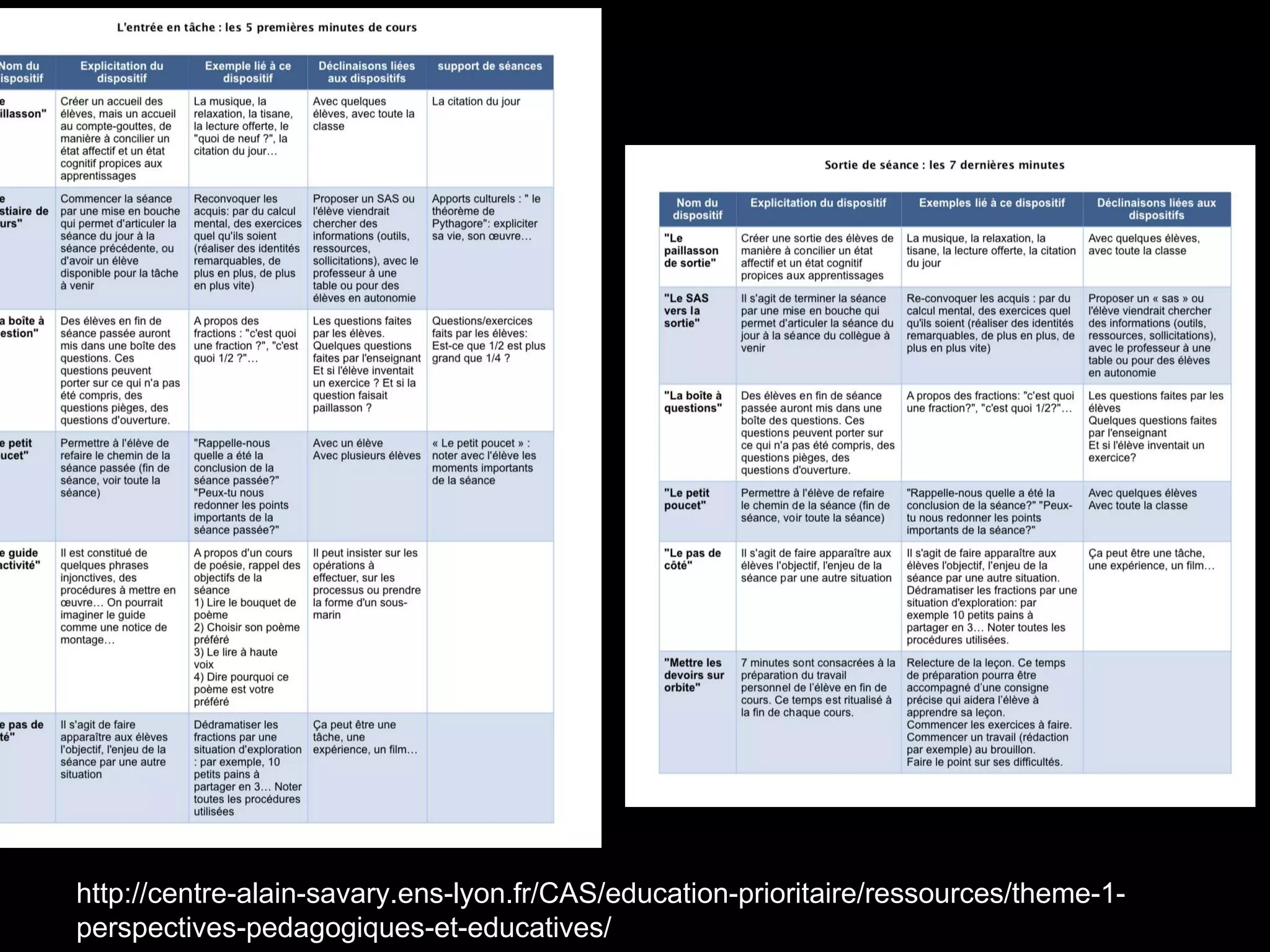 http://centre-alain-savary.ens-lyon.fr/CAS/education-prioritaire/ressources/theme-1-
perspectives-pedagogiques-et-educatives/
 