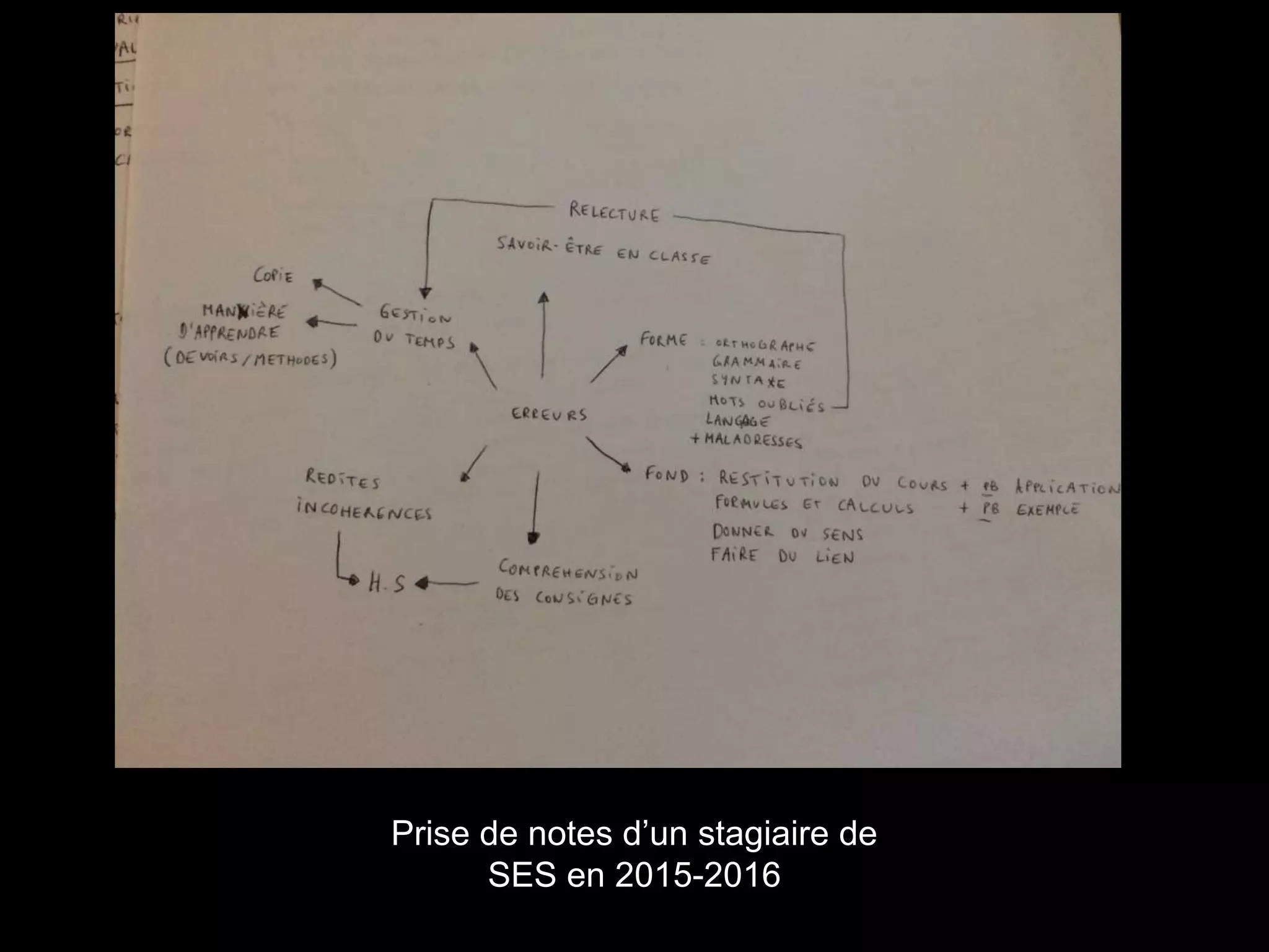 Prise de notes d’un stagiaire de
SES en 2015-2016
 