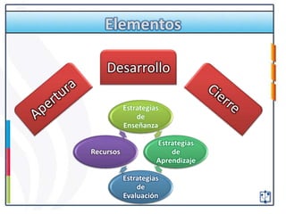 Referencias



Díaz Barriga, F., & Hernández Rojas, G. (2010). Estrategias
docentes para un aprendizaje significativo. Una...