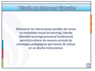 Diseño de Entornos Virtuales



Diferenciar las interacciones posibles de cursos
   en modalidad virtual (e-learning), híb...