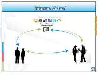 Entorno Virtual
 