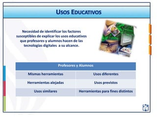USOS EDUCATIVOS

   Necesidad de identificar los factores
susceptibles de explicar los usos educativos
  que profesores y alumnos hacen de las
    tecnologías digitales a su alcance.




                            Profesores y Alumnos

       Mismas herramientas                     Usos diferentes

      Herramientas alejadas                        Usos previstos

           Usos similares              Herramientas para fines distintos
 