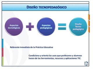 DISEÑO TECNOPEDAGÓGICO



                                                                    Diseño
  Aspectos                       Aspectos
                                                                    Tecno-
tecnológicos                    pedagógicos
                                                                  pedagógico




  Referente inmediato de la Práctica Educativa


                     Condiciona y orienta los usos que profesores y alumnos
                     hacen de las herramientas, recursos y aplicaciones TIC.
 