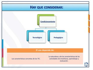 HAY QUE CONSIDERAR:


                                            Condicionamiento




                              Tecnológico                  Pedagógico




                                  El uso depende de:

                                                    La naturaleza y de las características de las
Las características concretas de las TIC.            actividades de enseñanza, aprendizaje y
                                                                    evaluación.
 
