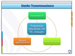 DISEÑO TECNOPEDAGÓGICO

                     Herramientas TIC




                  Propuestas
                educativas con
                 TIC, incluyen:

    Normas y
                                        Diseño Instruccional
sugerencias de uso
 