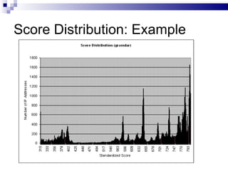 Score Distribution: Example 