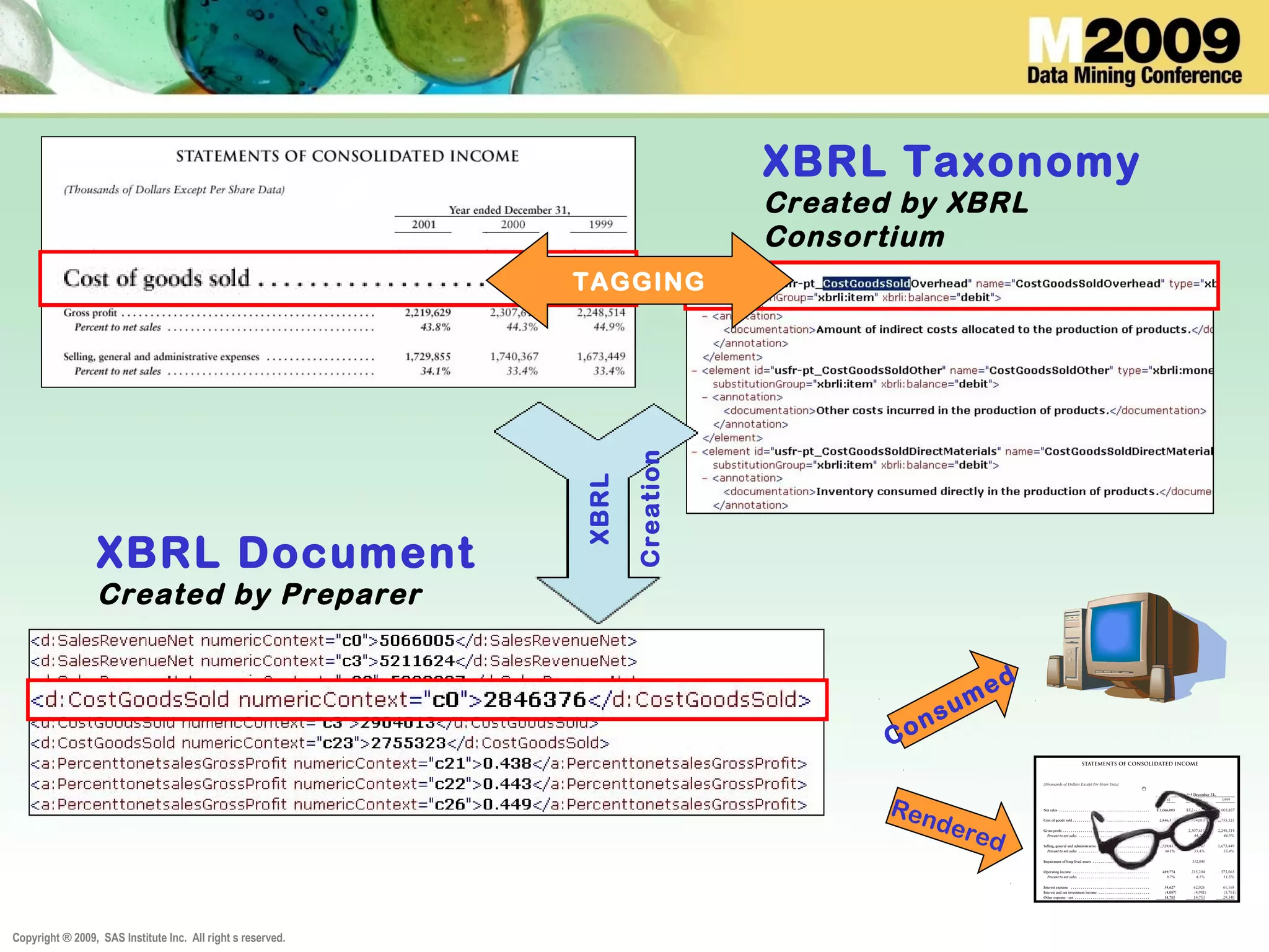 Copyright ® 2009, SAS Institute Inc. All right s reserved.
XBRL Taxonomy
Created by XBRL
Consortium
Consumed
Rendered
XBRL
Creation
XBRL Document
Created by Preparer
TAGGING
 