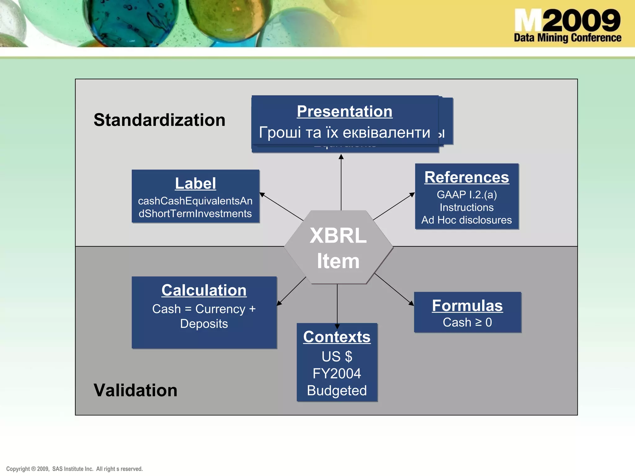 Copyright ® 2009, SAS Institute Inc. All right s reserved.
Validation
Standardization
Calculation
Cash = Currency +
Deposits
Calculation
Cash = Currency +
Deposits
Formulas
Cash ≥ 0
Formulas
Cash ≥ 0
Contexts
US $
FY2004
Budgeted
Contexts
US $
FY2004
Budgeted
Label
cashCashEquivalentsAn
dShortTermInvestments
Label
cashCashEquivalentsAn
dShortTermInvestments
References
GAAP I.2.(a)
Instructions
Ad Hoc disclosures
References
GAAP I.2.(a)
Instructions
Ad Hoc disclosures
Presentation
Cash & Cash Equivalents
Presentation
Cash & Cash Equivalents
XBRL
Item
XBRL
Item
XML
Item
XML
Item
XBRL
Item
XBRL
Item
Presentation
Comptant et Comptant
Equivalents
Presentation
Comptant et Comptant
Equivalents
Presentation
Geld & Geld nahe Mittel
Presentation
Geld & Geld nahe Mittel
Presentation
Kas en Geldmiddelen
Presentation
Kas en Geldmiddelen
Presentation
现金与现金等价物
Presentation
现金与现金等价物
Presentation
現金及び現金等価物
Presentation
現金及び現金等価物
Presentation
Деньги и их эквиваленты
Presentation
Деньги и их эквиваленты
Presentation
Гроші та їх еквіваленти
Presentation
Гроші та їх еквіваленти
 
