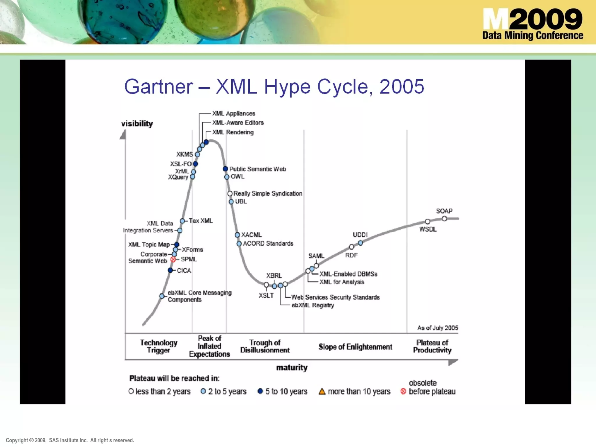 Copyright ® 2009, SAS Institute Inc. All right s reserved.
 