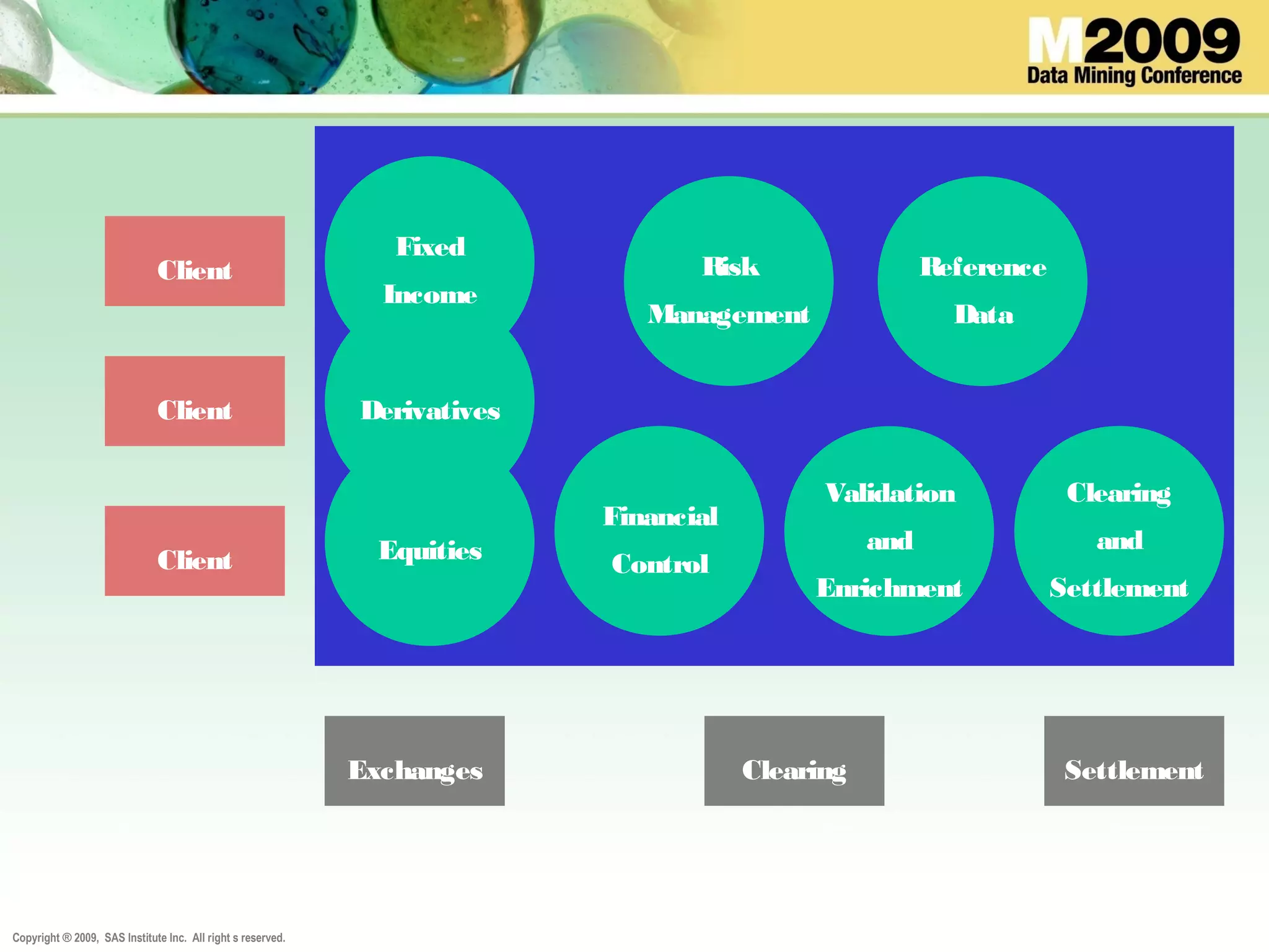 Copyright ® 2009, SAS Institute Inc. All right s reserved.
Client
Client
Client
Exchanges Clearing Settlement
Equities
Derivatives
Fixed
Income
Reference
Data
Validation
and
Enrichment
Risk
Management
Financial
Control
Clearing
and
Settlement
 