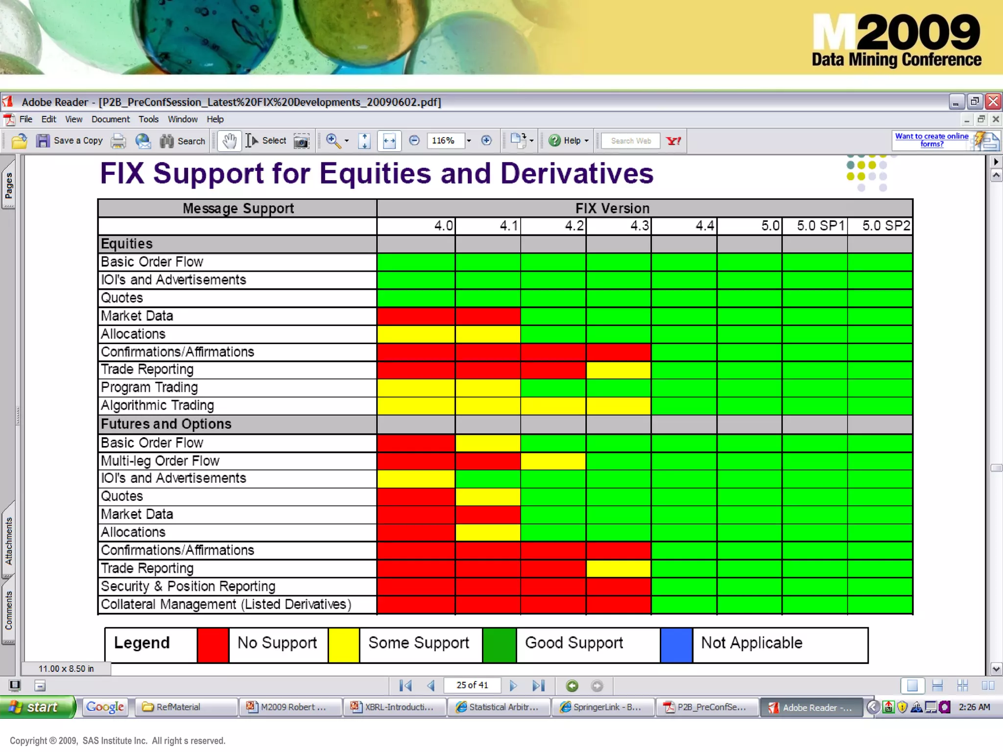 Copyright ® 2009, SAS Institute Inc. All right s reserved.
 