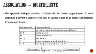  Multiplicité: indique nombre d’objets de la classe apparaissant à cette
extrémité pouvant s’associer à un seul et unique objet de la classe apparaissant
à l’autre extrémité
 