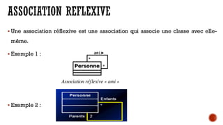  Une association réflexive est une association qui associe une classe avec elle-
même.
 Exemple 1 :
 Exemple 2 :
 