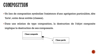  Un lien de composition symbolise l'existence d'une agrégation particulière, dite
'forte', entre deux entités (classes).
 Dans une relation de type composition, la destruction de l'objet composite
implique la destruction de ses composants.
 