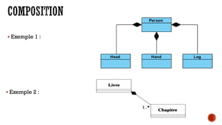  Exemple 1 :
 Exemple 2 :
 