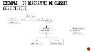 Cours Diagramme de classes 2EME ANNEE.pdf