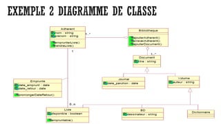 Cours Diagramme de classes 2EME ANNEE.pdf