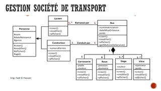 Cours Diagramme de classes 2EME ANNEE.pdf