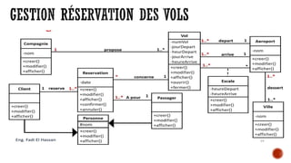 Cours Diagramme de classes 2EME ANNEE.pdf