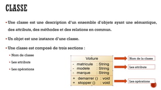  Une classe est une description d’un ensemble d’objets ayant une sémantique,
des attributs, des méthodes et des relations en commun.
 Un objet est une instance d’une classe.
 Une classe est composé de trois sections :
 Nom de classe
 Les attributs
 Les opérations
Nom de la classe
Les attributs
Les opérations
 
