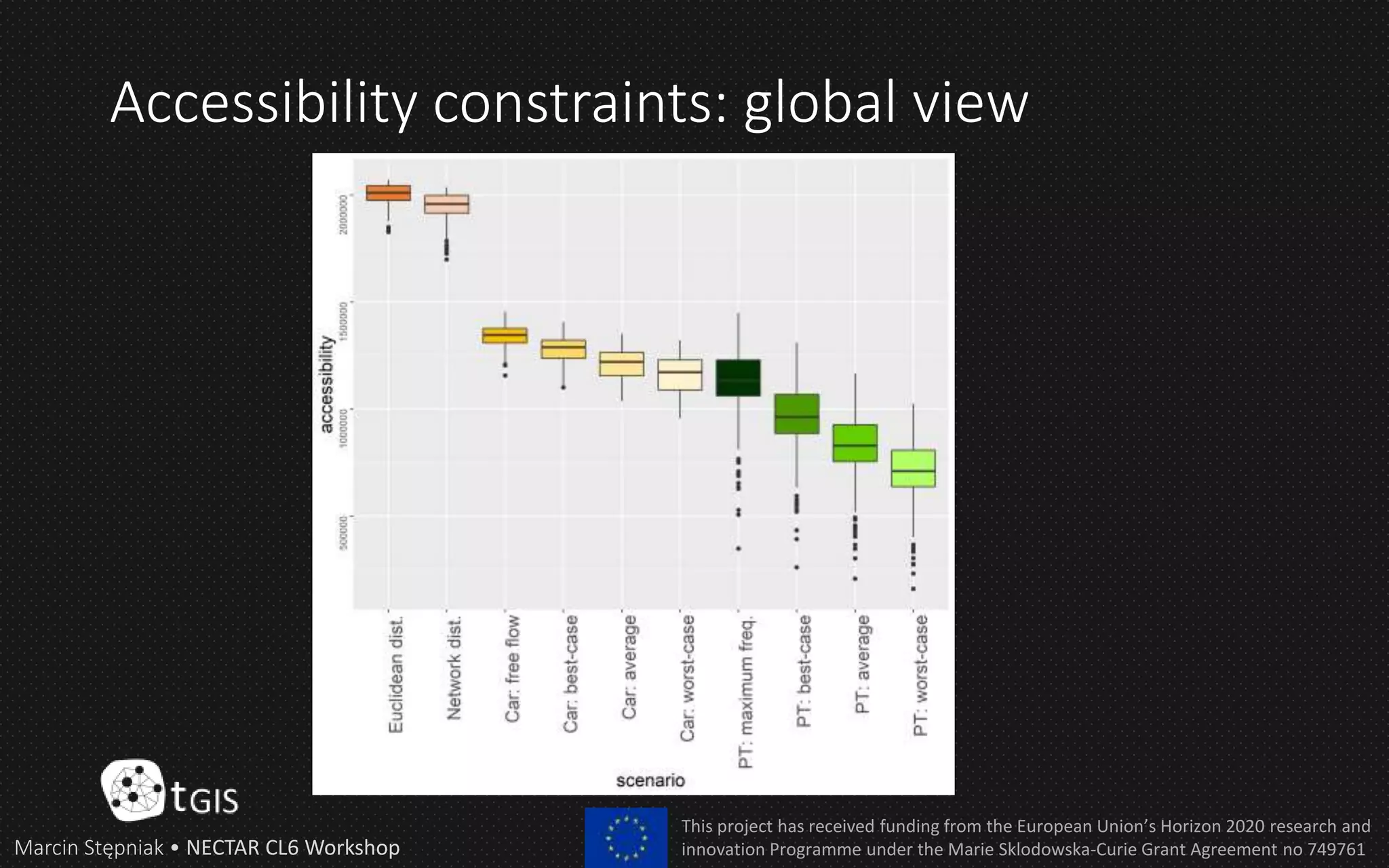 Accessibility constraints: global view
Marcin Stępniak • NECTAR CL6 Workshop
This project has received funding from the European Union’s Horizon 2020 research and
innovation Programme under the Marie Sklodowska-Curie Grant Agreement no 749761
 