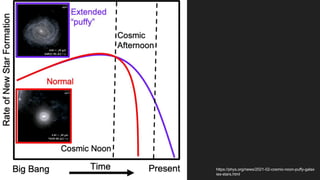 https://phys.org/news/2021-02-cosmic-noon-puffy-galax
ies-stars.html
 