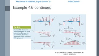 Basic Mechanics Examples Examples of Mechanics of Materials | PDF