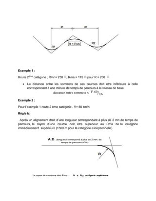 Exemple 1 :
Route 2ème
catégorie , Rmn= 250 m, Rma = 175 m pour R = 200 m
 La distance entre les sommets de ces courbes doit être inférieure à celle
correspondant à une minute de temps de parcours à la vitesse de base.
𝑑 𝑉 .60
3,6
⁄
Exemple 2 :
Pour l’exemple 1 route 2 ème catégorie , V= 80 km/h
Règle b:
Après un alignement droit d’une longueur correspondant à plus de 2 mn de temps de
parcours, le rayon d’une courbe doit être supérieur au Rma de la catégorie
immédiatement supérieure (1500 m pour la catégorie exceptionnelle).
 