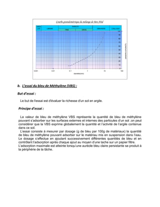 b. L’essai du bleu de Méthylène (VBS) :
But d’essai :
Le but de l'essai est d'évaluer la richesse d'un sol en argile.
Principe d’essai :
La valeur de bleu de méthylène VBS représente la quantité de bleu de méthylène
pouvant s’adsorber sur les surfaces externes et internes des particules d’un sol .on peut
considérer que la VBS exprime globalement la quantité et l’activité de l’argile contenue
dans ce sol.
L’essai consiste à mesurer par dosage (g de bleu par 100g de matériaux) la quantité
de bleu de méthylène pouvant adsorber sur le matériau mis en suspension dans l’eau.
Le dosage s’effectue en ajoutant successivement différentes quantités de bleu et en
contrôlant l’adsorption après chaque ajout au moyen d’une tache sur un papier filtre.
L’adsorption maximale est atteinte lorsqu’une auréole bleu claire persistante se produit à
la périphérie de la tâche.
Courbe granulométrique du mélange de Ben Abid
0
10
20
30
40
50
60
70
80
90
100
0.001 0.01 0.1 1 10 100
diamétre(mm)
passants
cumulés(%)
CAILLOUX
GRAVIERS
SABLES
GROS
FINS
LIMONS
ARGI
LES
 