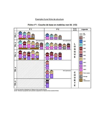 Exemple d’une fiche de structure
 