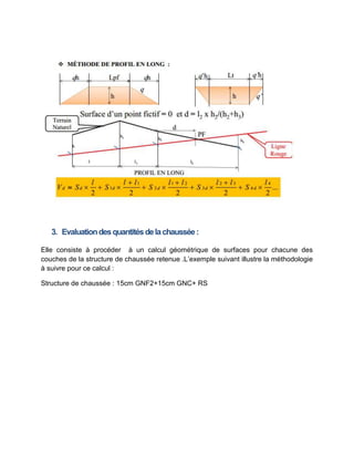 3. Evaluationdesquantitésdelachaussée:
Elle consiste à procéder à un calcul géométrique de surfaces pour chacune des
couches de la structure de chaussée retenue .L’exemple suivant illustre la méthodologie
à suivre pour ce calcul :
Structure de chaussée : 15cm GNF2+15cm GNC+ RS
 