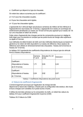 9
α : Coefficient qui dépend du type de chaussée.
On retient les valeurs suivantes pour le coefficient :
α= 4 à 5 pour les chaussées souples.
α= 8 pour les chaussées semi-rigides.
α= 12 pour les chaussées rigides.
L'agressivité d'un véhicule léger est plusieurs centaines de milliers de fois inférieure à
l'agressivité d'un seul essieu de 13 tonnes. L'agressivité d'un essieu en surcharge est
extrêmement pénalisante (un essieu de 15t est 5,6 fois plus agressif qu'un essieu de 13t
sur une chaussée en béton de ciment).
Cette notion d'agressivité des charges permet de comprendre pourquoi on néglige le
trafic léger pour ne prendre en compte que les poids lourds de charge utile supérieure
ou égale à 5 tonnes.
Les méthodes de détermination de trafic sont des méthodes électroniques se basent en
général sur la notion de trafic équivalent à un essieu de référence. Deux essieux de
référence sont utilisés en dimensionnement des chaussées : l'essieu de 8,5 tonnes et
l'essieu de 13 tonnes.
Le tableau XI-2 représente les coefficients d'équivalence de chaque type de véhicule
lourd à l'essieu d'équivalence.
Camions
F1 et H
t
Articulés F2, G1
et G2
Autocars I
Coefficient
d'équivalence à l'essieu
de 8,15 tonnes
1,71 5,93 0,43
Coefficient
d'équivalence à l'essieu
de 13 tonnes
0,24 0,92 0,07
Tableau 1: Coefficients d'équivalence des poids lourds
d- Valeurs du coefficient d’agressivité
L'endommagement provoqué par l'application de charge donnée
dépend de la nature des matériaux. D'autre part, la configuration des essieux, des roues
et leurs charges sont variables d'un poids lourds à l'autre.
A défaut de données précises sur la composition du trafic, on retient les valeurs du
tableau XI-3 pour coefficient d'agressivité moyenne (CAM)
Tableau XI-3 Valeurs du CAM
 