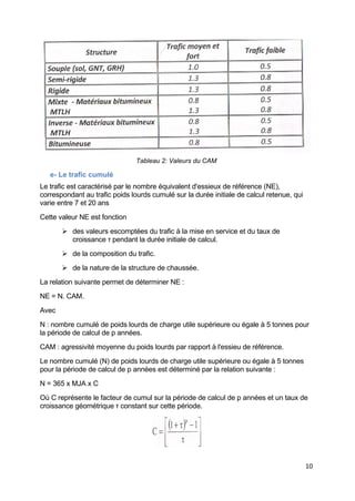 10
Tableau 2: Valeurs du CAM
e- Le trafic cumulé
Le trafic est caractérisé par le nombre équivalent d'essieux de référence (NE),
correspondant au trafic poids lourds cumulé sur la durée initiale de calcul retenue, qui
varie entre 7 et 20 ans
Cette valeur NE est fonction
 des valeurs escomptées du trafic à la mise en service et du taux de
croissance τ pendant la durée initiale de calcul.
 de la composition du trafic.
 de la nature de la structure de chaussée.
La relation suivante permet de déterminer NE :
NE = N. CAM.
Avec
N : nombre cumulé de poids lourds de charge utile supérieure ou égale à 5 tonnes pour
la période de calcul de p années.
CAM : agressivité moyenne du poids lourds par rapport à l'essieu de référence.
Le nombre cumulé (N) de poids lourds de charge utile supérieure ou égale à 5 tonnes
pour la période de calcul de p années est déterminé par la relation suivante :
N = 365 x MJA x C
Où C représente le facteur de cumul sur la période de calcul de p années et un taux de
croissance géométrique τ constant sur cette période.
 