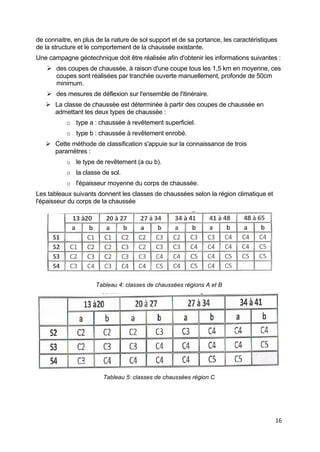 16
de connaitre, en plus de la nature de sol support et de sa portance, les caractéristiques
de la structure et le comportement de la chaussée existante.
Une campagne géotechnique doit être réalisée afin d'obtenir les informations suivantes :
 des coupes de chaussée, à raison d'une coupe tous les 1,5 km en moyenne, ces
coupes sont réalisées par tranchée ouverte manuellement, profonde de 50cm
minimum.
 des mesures de déflexion sur l'ensemble de l'itinéraire.
 La classe de chaussée est déterminée à partir des coupes de chaussée en
admettant les deux types de chaussée :
o type a : chaussée à revêtement superficiel.
o type b : chaussée à revêtement enrobé.
 Cette méthode de classification s'appuie sur la connaissance de trois
paramètres :
o le type de revêtement (a ou b).
o la classe de sol.
o l'épaisseur moyenne du corps de chaussée.
Les tableaux suivants donnent les classes de chaussées selon la région climatique et
l'épaisseur du corps de la chaussée
Tableau 4: classes de chaussées régions A et B
Tableau 5: classes de chaussées région C
 