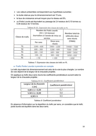 18
 Les valeurs présentées correspondent aux hypothèses suivantes :
 la durée retenue pour le dimensionnement est 15 ans.
 le taux de croissance annuel moyen pour le réseau est 8%.
 un Poids Lourds est équivalent au passage de 2,4 essieux de 8,15 tonnes ou
0,36 essieux de 13 tonnes.
Tableau 7: Expression des classes de trafic en PL
o- Trafic Poids Lourds à prendre en compte
Le trafic équivalent de dimensionnement est celui de la voie la plus chargée. Le nombre
de voie dépend de la largeur de la chaussée projetée.
On applique au trafic deux sens réunis les coefficients pondérateurs suivant selon la
largeur de la chaussée projetée :
Tableau 8: Coefficient pondérateur
En absence d'information sur la répartition du trafic par sens, on considère que le trafic
poids lourds est équilibré dans les deux sens.
 