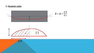 M2_03 deflction.pdf
