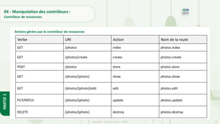 122
Copyright - Tout droit réservé - OFPPT
PARTIE
1
04 - Manipulation des contrôleurs :
Contrôleur de ressources
Actions gérées par le contrôleur de ressources
Verbe URI Action Nom de la route
GET /photos index photos.index
GET /photos/create create photos.create
POST /photos store photos.store
GET /photos/{photo} show photos.show
GET /photos/{photo}/edit edit photos.edit
PUT/PATCH /photos/{photo} update photos.update
DELETE /photos/{photo} destroy photos.destroy
 
