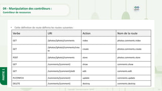 131
Copyright - Tout droit réservé - OFPPT
PARTIE
1
04 - Manipulation des contrôleurs :
Contrôleur de ressources
• Cette définition de route définira les routes suivantes :
Verbe URI Action Nom de la route
GET /photos/{photo}/comments index photos.comments.index
GET
/photos/{photo}/comments/crea
te
create photos.comments.create
POST /photos/{photo}/comments store photos.comments.store
GET /comments/{comment} show comments.show
GET /comments/{comment}/edit edit comments.edit
PUT/PATCH /comments/{comment} update comments.update
DELETE /comments/{comment} destroy comments.destroy
 