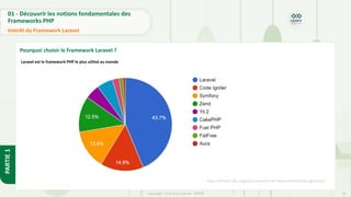 18
Copyright - Tout droit réservé - OFPPT
PARTIE
1
01 - Découvrir les notions fondamentales des
Frameworks PHP
Intérêt du Framework Laravel
Pourquoi choisir le Framework Laravel ?
https://laravel.sillo.org/cours-laravel-8-les-bases-presentation-generale/
Laravel est le framework PHP le plus utilisé au monde
 