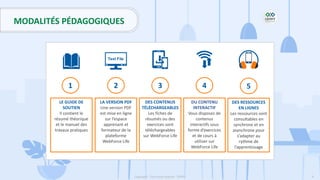 4
Copyright - Tout droit réservé - OFPPT
MODALITÉS PÉDAGOGIQUES
LE GUIDE DE
SOUTIEN
Il contient le
résumé théorique
et le manuel des
travaux pratiques
1
LA VERSION PDF
Une version PDF
est mise en ligne
sur l’espace
apprenant et
formateur de la
plateforme
WebForce Life
2
DES CONTENUS
TÉLÉCHARGEABLES
Les fiches de
résumés ou des
exercices sont
téléchargeables
sur WebForce Life
3
DU CONTENU
INTERACTIF
Vous disposez de
contenus
interactifs sous
forme d’exercices
et de cours à
utiliser sur
WebForce Life
4
DES RESSOURCES
EN LIGNES
Les ressources sont
consultables en
synchrone et en
asynchrone pour
s’adapter au
rythme de
l’apprentissage
5
 