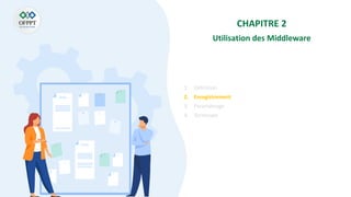 CHAPITRE 2
Utilisation des Middleware
1. Définition
2. Enregistrement
3. Paramétrage
4. Terminate
 