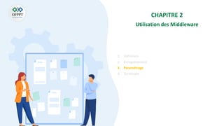 CHAPITRE 2
Utilisation des Middleware
1. Définition
2. Enregistrement
3. Paramétrage
4. Terminate
 