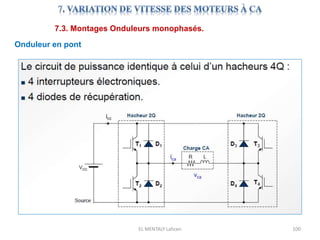 EL MENTALY Lahcen 100
7.3. Montages Onduleurs monophasés.
Onduleur en pont
 