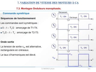 EL MENTALY Lahcen 101
7.3. Montages Onduleurs monophasés.
Commande symétrique
 