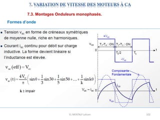 EL MENTALY Lahcen 102
7.3. Montages Onduleurs monophasés.
Formes d’onde
 