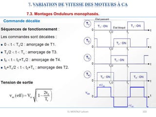 EL MENTALY Lahcen 103
7.3. Montages Onduleurs monophasés.
Commande décalée
 