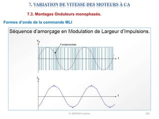 EL MENTALY Lahcen 106
7.3. Montages Onduleurs monophasés.
Formes d’onde de la commande MLI
 