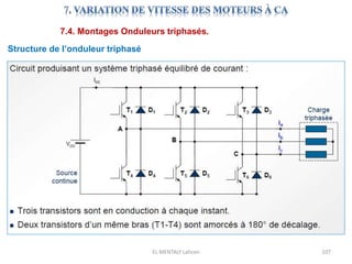 EL MENTALY Lahcen 107
7.4. Montages Onduleurs triphasés.
Structure de l’onduleur triphasé
 