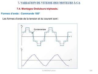 EL MENTALY Lahcen 109
7.4. Montages Onduleurs triphasés.
Formes d’onde : Commande 180°
Les formes d’onde de la tension et du courant sont :
 