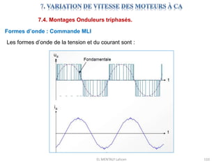 EL MENTALY Lahcen 110
7.4. Montages Onduleurs triphasés.
Formes d’onde : Commande MLI
Les formes d’onde de la tension et du courant sont :
 